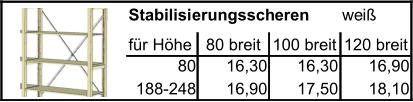 Stabilisierungsscheren weiß für Höhe 80 breit 100 breit 120 breit 80 16,30 16,30 16,90 188-248 16,90 17,50 18,10